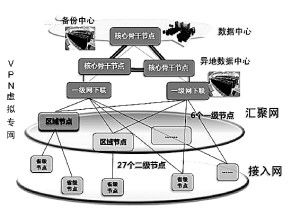 国内因特网虚拟专用网络业务 技术与合规性深度解析