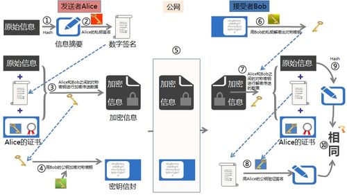 国内因特网虚拟专用网络业务分析 基于VPN技术的合规应用与发展挑战