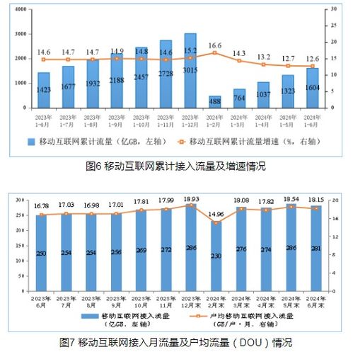 5G网络的强劲增长 39万个基站在中国国土上开辟未知的数智融合潜力