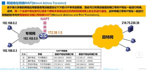 理解IPv4数据报首部、ICMP协议与VPN/NAT技术 从课堂笔记到网络实战
