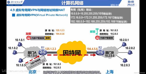 虚拟专用网络VPN与网络地址转换NAT 国内因特网虚拟专用网络业务解析