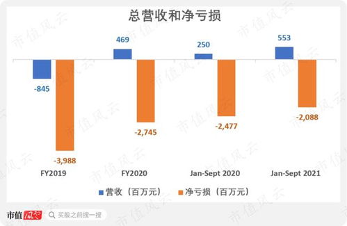 聚合优势还是多元陷阱？东南亚最大互联网巨头上市10天股价腰斩启示录