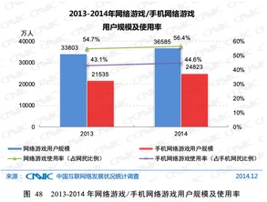 从CNNIC 2015年第35次报告看国内因特网虚拟专用网络业务的现状与影响