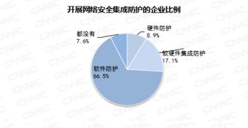 第28次中国互联网络发展状况统计报告 互联网企业二次上市潮与国内虚拟专用网络业务新格局